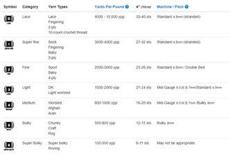 How to Make Smart Substitutions for Machine Knitters:Blog Post