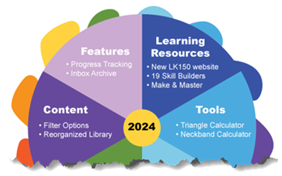 Colorful infographic showing categories of 2024 updates at Knit It Now, represented as a circle with wedges for Features, Learning Resources, Tools, Patterns, Community, and Content