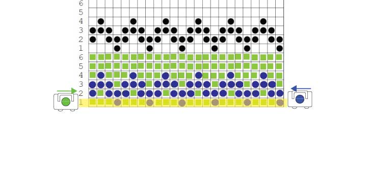 Row1 (2 passes of the carriage) Carriage on RIGHT BLUE yarn Knit LEFT ~~~~~~~~~~~~ Carriage on the LEFT GREEN yarn Knit RIGHT