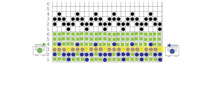 Row 3 (2 passes of the carriage) Carriage on RIGHT BLUE yarn Knit LEFT ~~~~~~~~~~~~ Carriage on the LEFT GREEN yarn Knit RIGHT