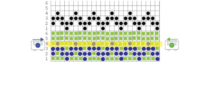 Row 4 (2 passes of the carriage) Carriage on RIGHT GREEN yarn Knit LEFT ~~~~~~~~~~~~ Carriage on the LEFT BLUE yarn Knit RIGHT