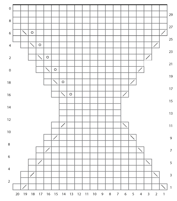 Increase and decrease chart
