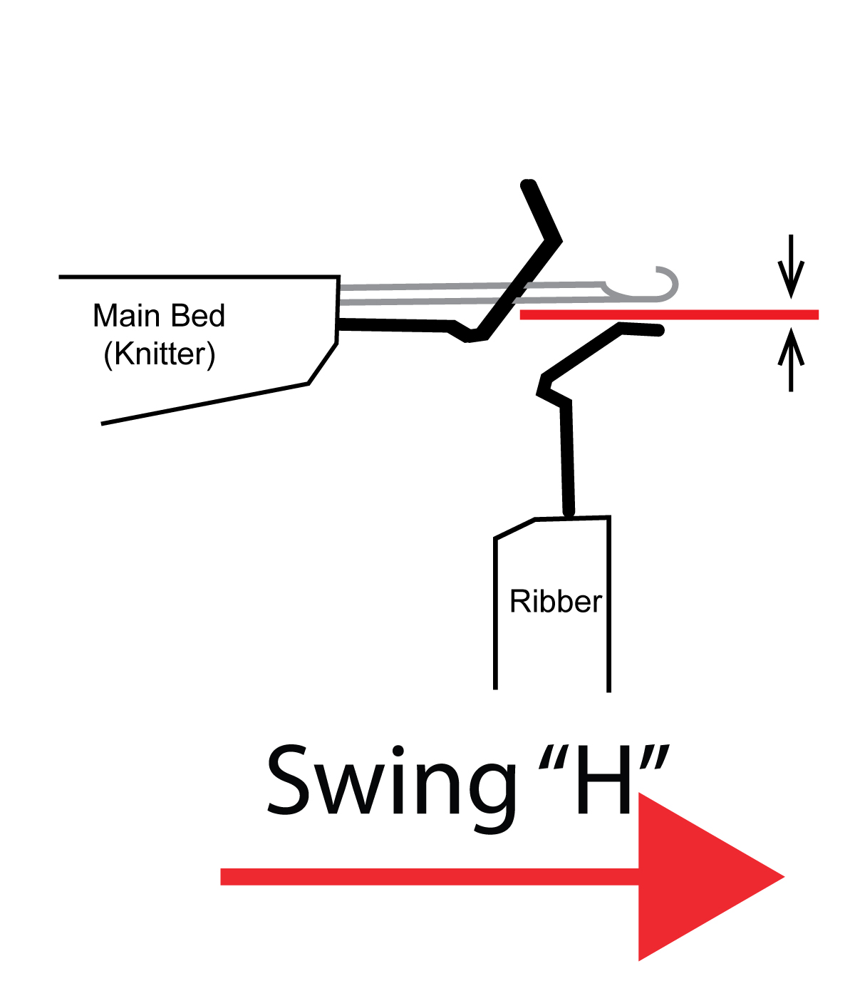 Adjusting the ribber