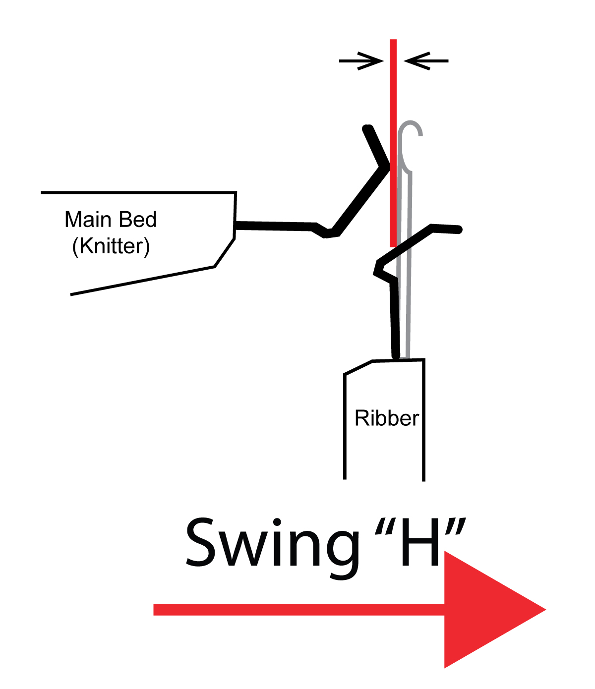 Adjusting the ribber
