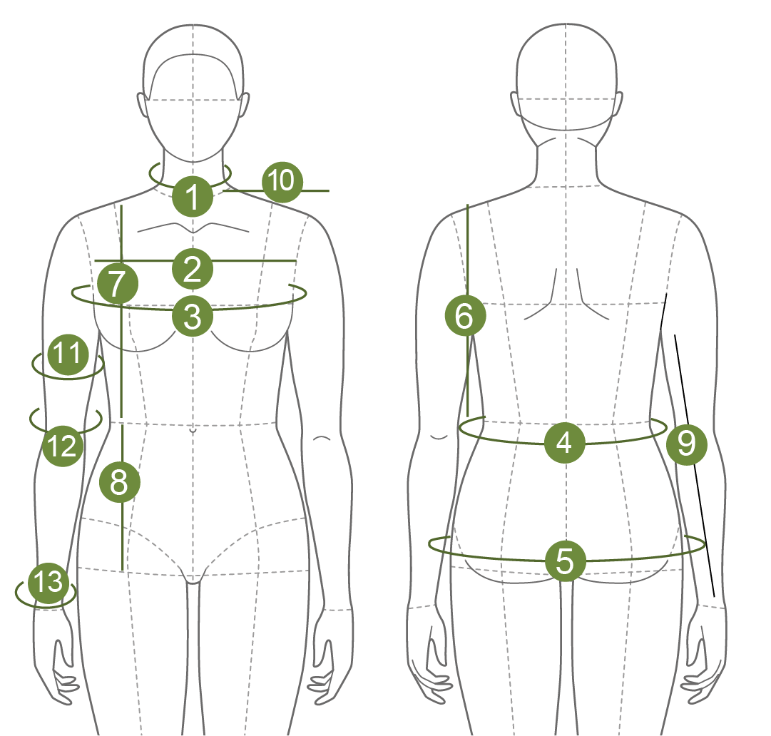 Blouse and dress measurement diagram with numbered points