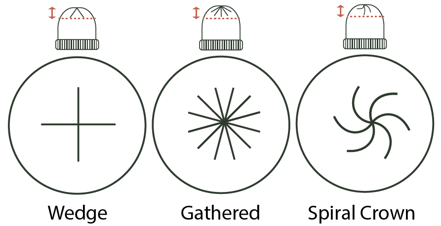 Hat crown shaping examples: wedge, spiral, and gathered