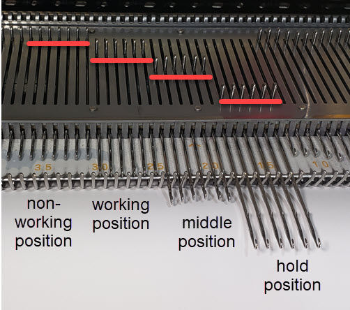 Illustration of needles in holding position on a knitting machine